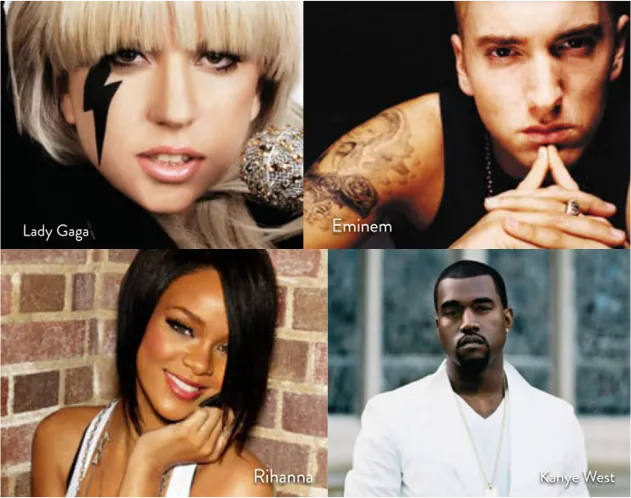 A collage of four famous musicians: Lady Gaga with a lightning bolt on her face, Eminem with tattooed arms and hands together, Rihanna smiling by a brick wall, and Kanye West in a white jacket outdoors.