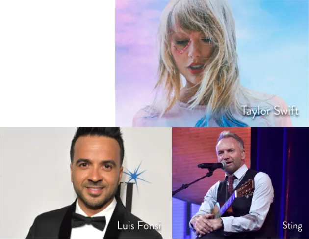 A collage featuring Taylor Swift with heart makeup, Luis Fonsi in a tuxedo, and Sting playing guitar on stage. Each artist's name is labeled next to their image.